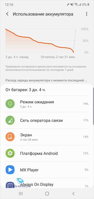   Samsung Galaxy Note10+ (SM-N975F/DS)