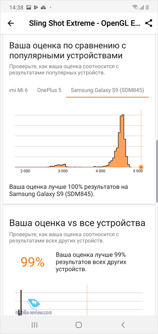   Samsung Galaxy Note10+ (SM-N975F/DS)