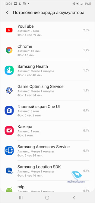 Обзор флагмана Samsung Galaxy Note20 Ultra (SM-N985/SM-N986)