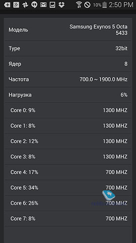 Samsung Galaxy Note 4 N910C