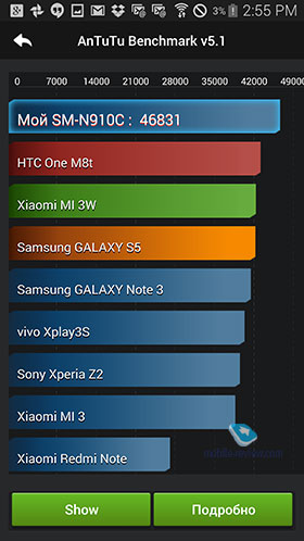 Samsung Galaxy Note 4 N910C