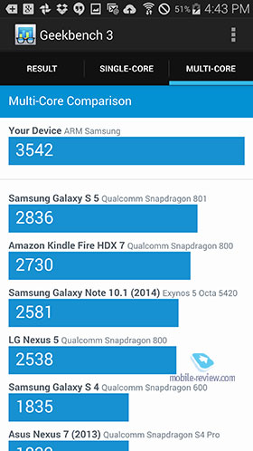 Samsung Galaxy Note 4 N910C