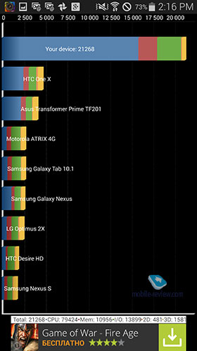 Samsung Galaxy Note 4 N910C