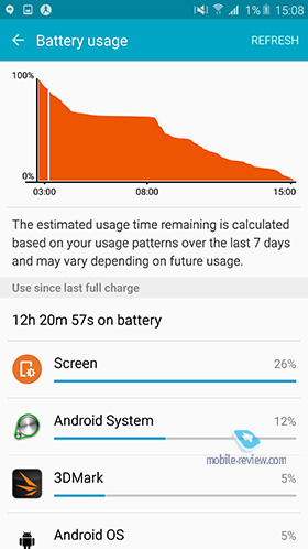 Samsung Galaxy Note 5