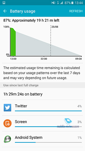 Samsung Galaxy Note 5