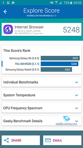 Samsung Galaxy Note 5