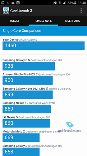 Samsung Galaxy Note 5