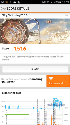 Samsung Galaxy S6 EDGE+