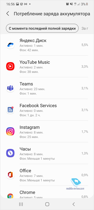   Samsung Galaxy S21 Ultra (SM-G988)