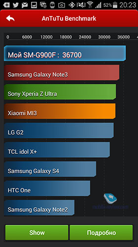 Samsung Galaxy S5