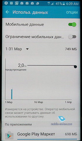 Samsung Galaxy S6 EDGE