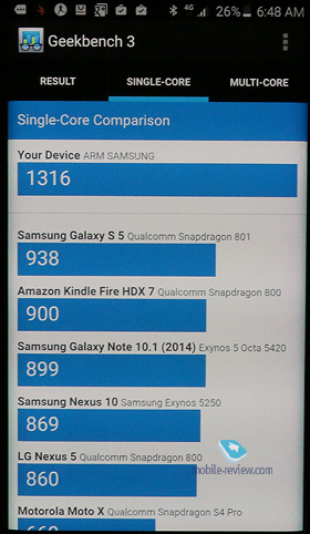 Samsung Galaxy S6 EDGE