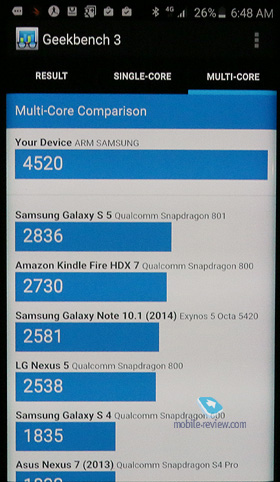 Samsung Galaxy S6 EDGE