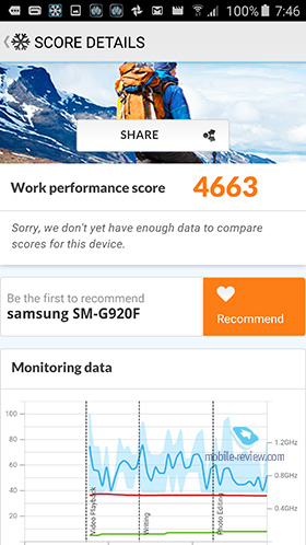 Samsung Galaxy S6 (SM-G920F)