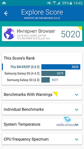 Samsung Galaxy S6 (SM-G920F)