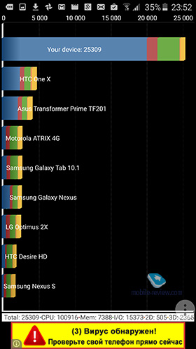 Samsung Galaxy S6 (SM-G920F)