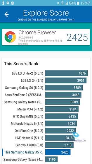 Samsung J5 Prime