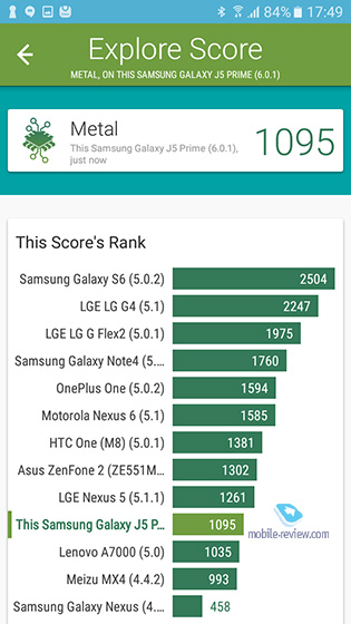 Samsung J5 Prime