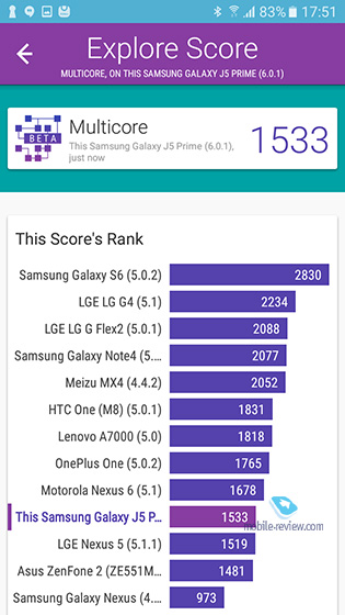 Samsung J5 Prime