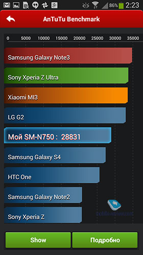 Samsung Galaxy Note 3 Neo SM-N750/SM-N7505