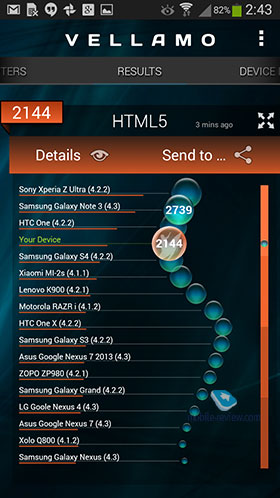 Samsung Galaxy Note 3 Neo SM-N750/SM-N7505