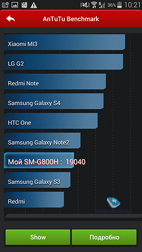 Samsung Galaxy S5 Mini