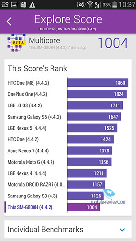 Samsung Galaxy S5 Mini