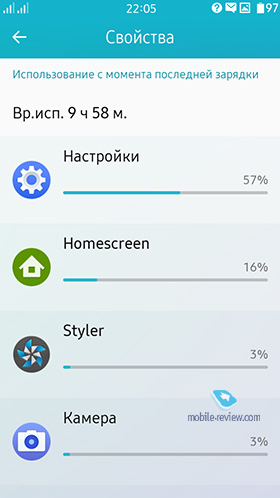 Samsung Z3 (SM-Z3000F)
