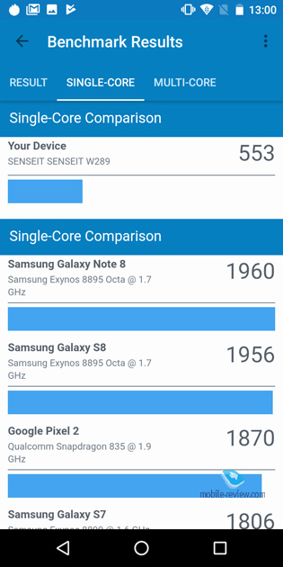 Senseit W289