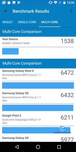 Senseit W289