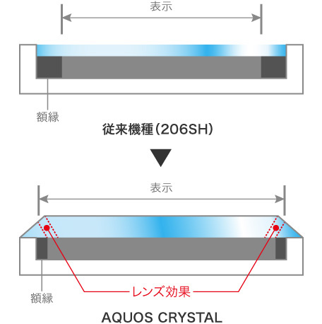 Sharp Aquos Crystal