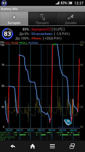 Sharp Aquos Zeta Docomo SH-01G