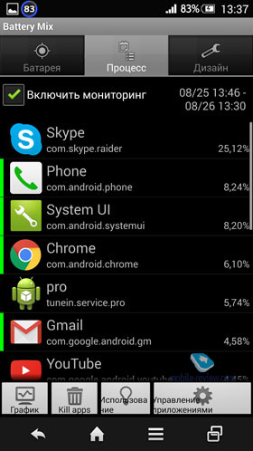 Sharp Aquos Zeta Docomo SH-01G