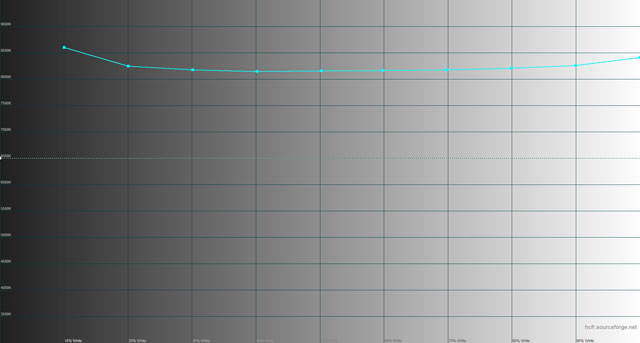 Smartisan U1