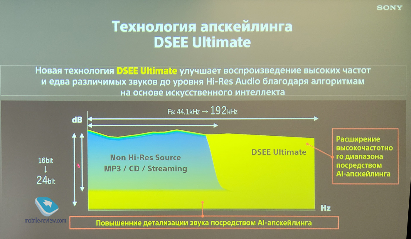      Sony Xperia 5 II (Xperia 5 Mark II)