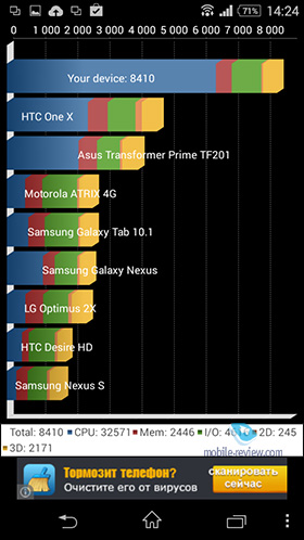 Sony Xperia M2 Aqua