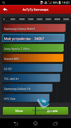 Sony Docomo SO-02F Xperia Z1 f