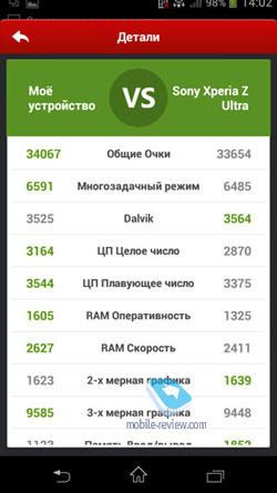 Sony Docomo SO-02F Xperia Z1 f