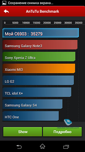 Sony Xperia Z1