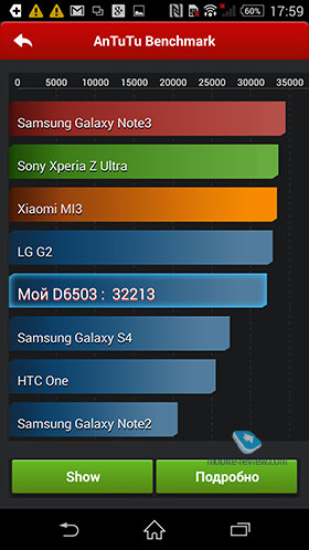 Sony Xperia Z2