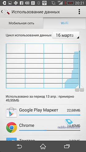 Sony Xperia Z2