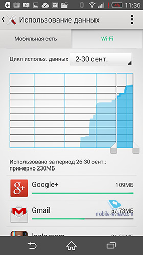 Sony Xperia Z3