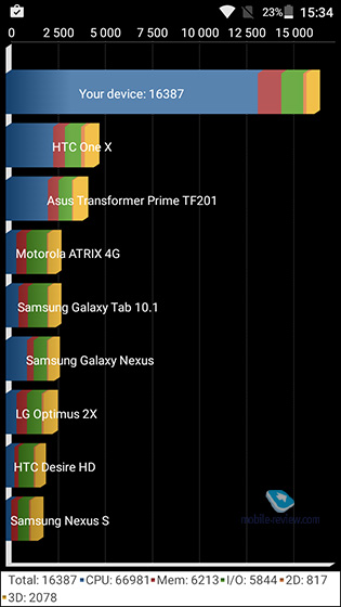 TCL Flash 2