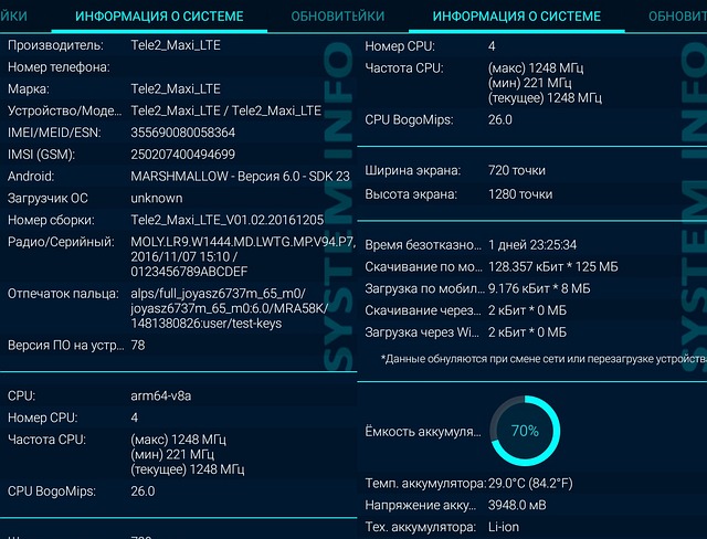 Tele2 Maxi LTE