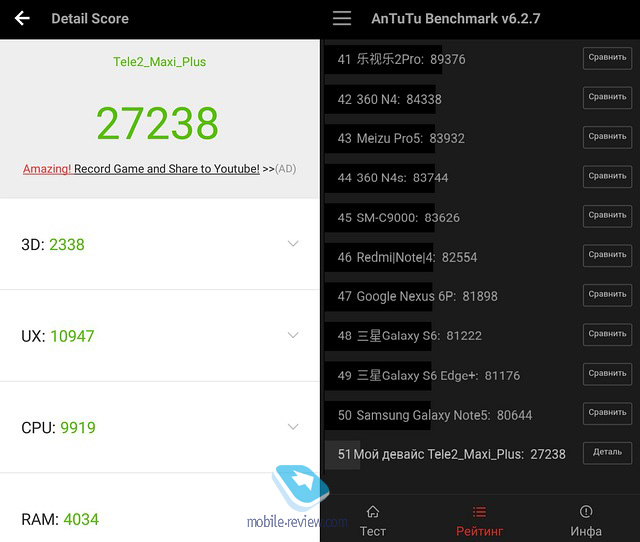 Tele2 Maxi Plus LTE
