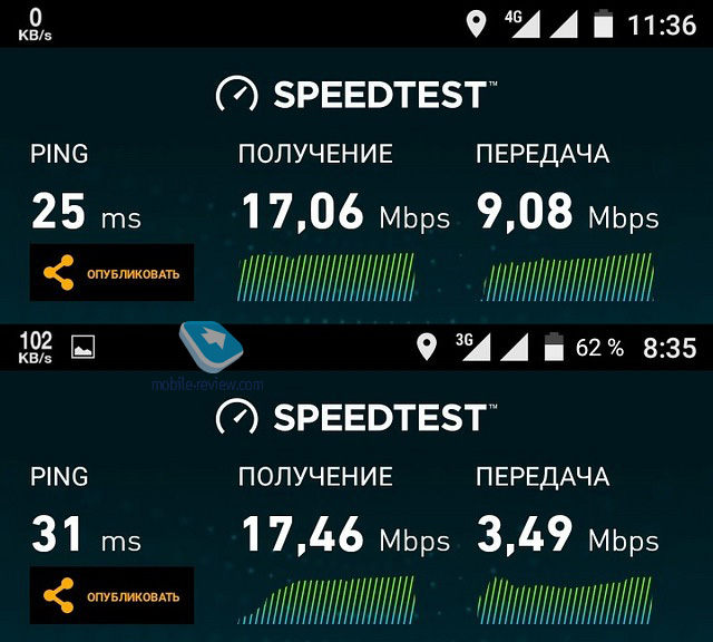 Tele2 Maxi Plus LTE