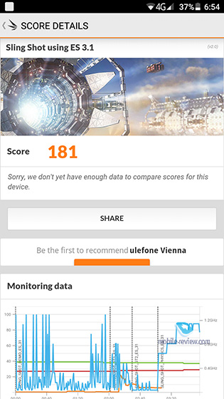 Ulefone Vienna