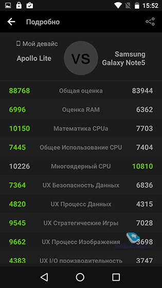 Vernee Apollo Lite