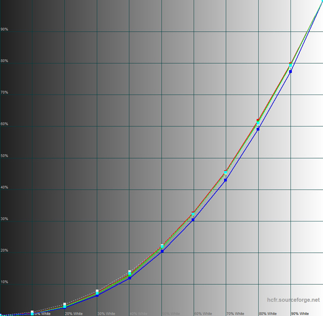 Vernee M6