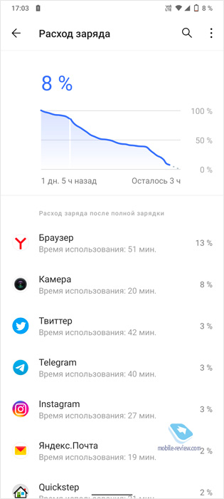  Vivo V20     